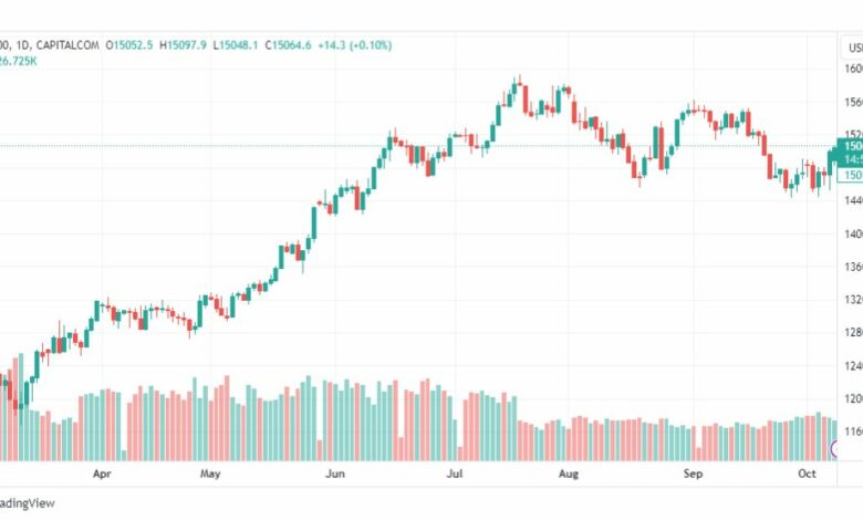تحليل مؤشر ناسداك-NASDAQ-US100-10-10-2023