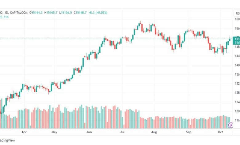 تحليل مؤشر ناسداك-NASDAQ-US100-11-10-2023