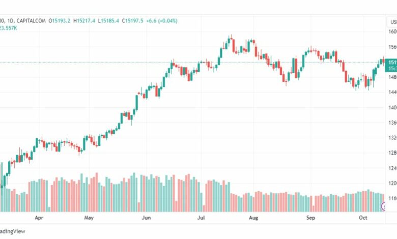 تحليل مؤشر ناسداك-NASDAQ-US100-13-10-2023