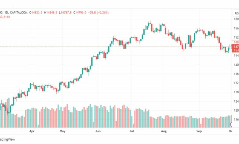 تحليل مؤشر ناسداك-NASDAQ-US100-3-10-2023