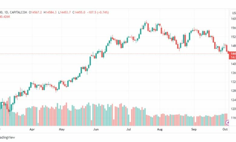 تحليل مؤشر ناسداك-NASDAQ-US100-4-10-2023