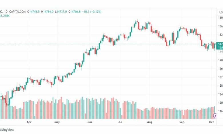 تحليل مؤشر ناسداك-NASDAQ-US100-5-10-2023