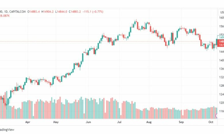 تحليل مؤشر ناسداك-NASDAQ-US100-9-10-2023