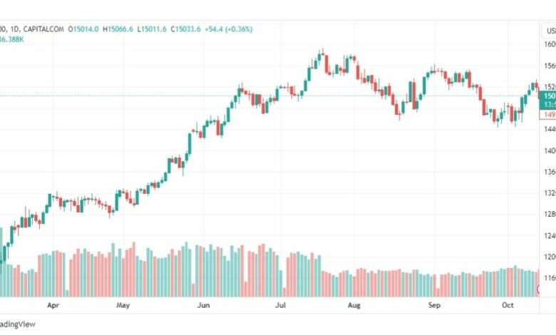 تحليل مؤشر ناسداك-US100-NASDAQ-16-10-2023