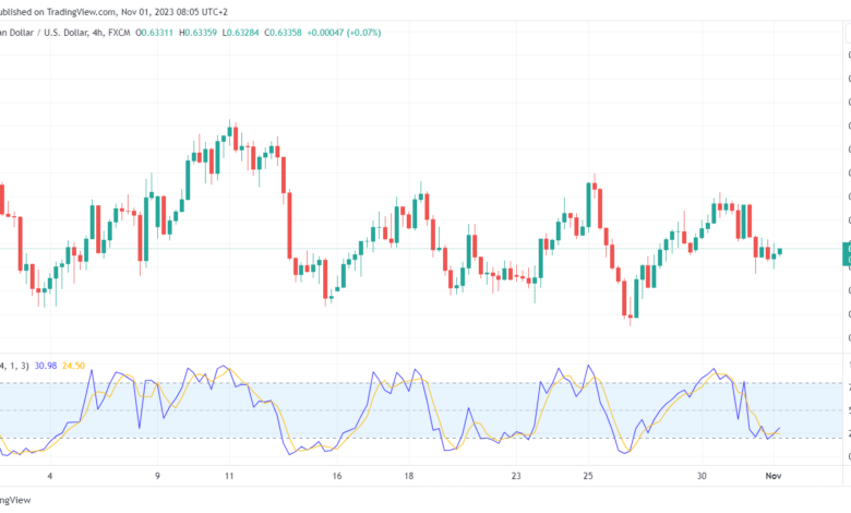 تحليل الدولار الأسترالي AUD/USD - 1/11/2023