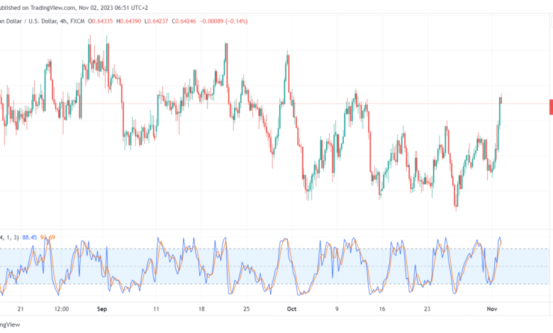 AUDUSD_2023-11-02_06-51-27-min