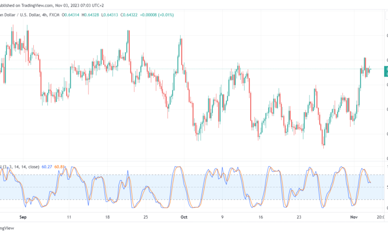 AUDUSD_2023-11-03_07-03-50-min