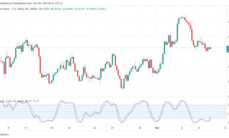 تحليل الدولار الأسترالي AUD/USD - 09/11/2023