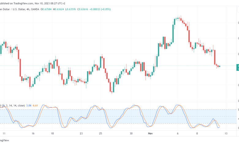 تحليل الدولار الأسترالي AUD/USD - 10/11/2023