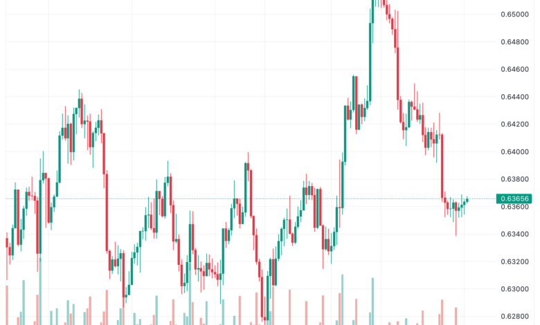 تحليل الدولار الأسترالي AUD/USD - 13/11/2023