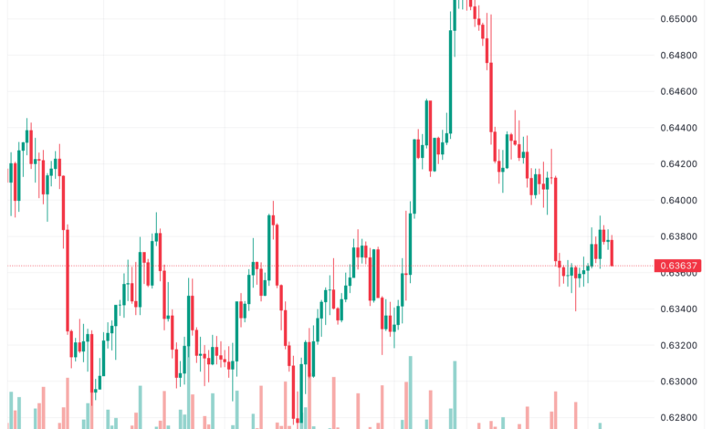 تحليل الدولار الأسترالي AUD/USD - 14/11/2023