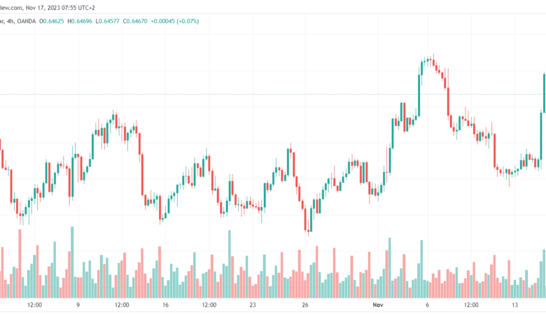 تحليل الدولار الأسترالي AUD/USD - 17/11/2023