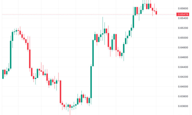 تحليل الدولار الأسترالي AUD/USD - 22/11/2023