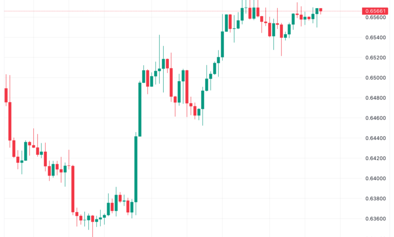 تحليل الدولار الأسترالي AUD/USD - 24/11/2023