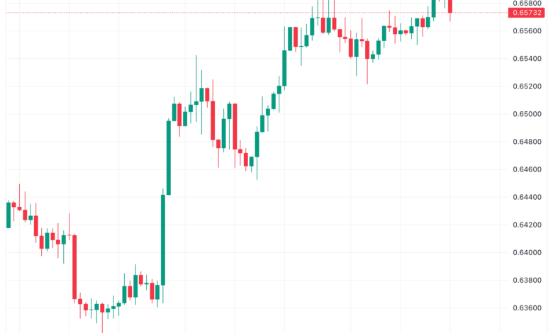 تحليل الدولار الأسترالي AUD/USD - 27/11/2023