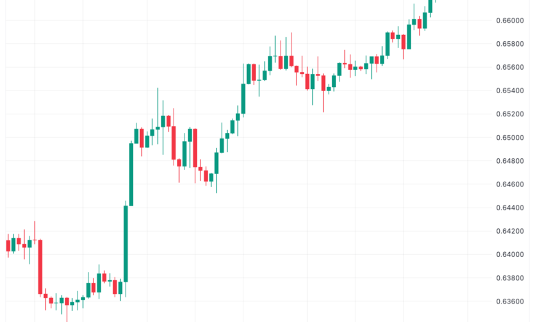 تحليل الدولار الأسترالي AUD/USD - 28/11/2023