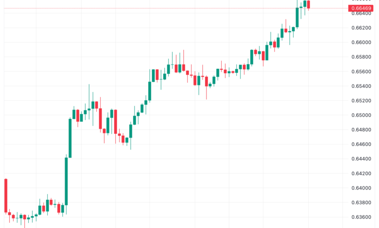 تحليل الدولار الأسترالي AUD/USD - 29/11/2023