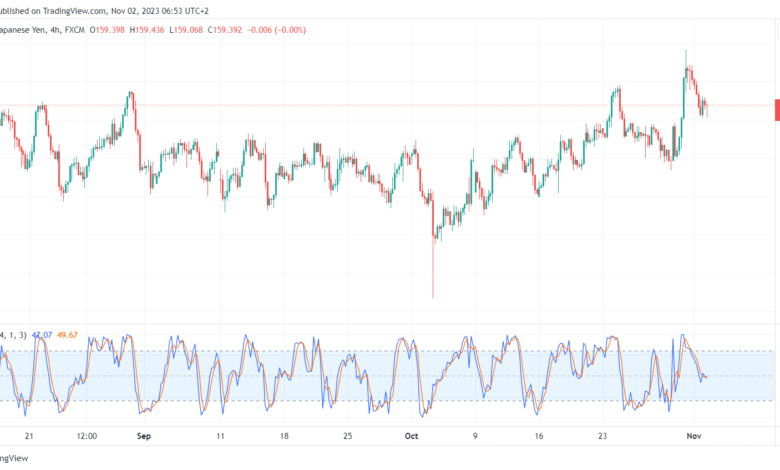 EURJPY_2023-11-02_06-53-11-min