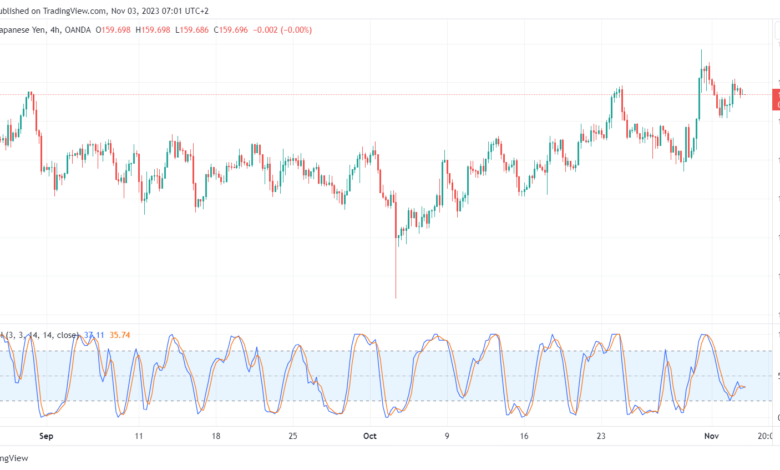 EURJPY_2023-11-03_07-01-54-min