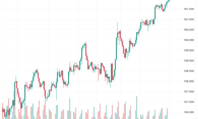 تحليل اليورو ين EUR/JPY