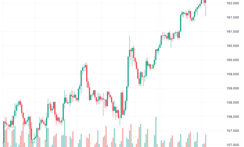 تحليل اليورو ين EUR/JPY - 14/11/2023