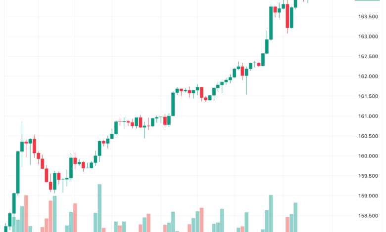 تحليل اليورو ين EUR/JPY - 16/11/2023