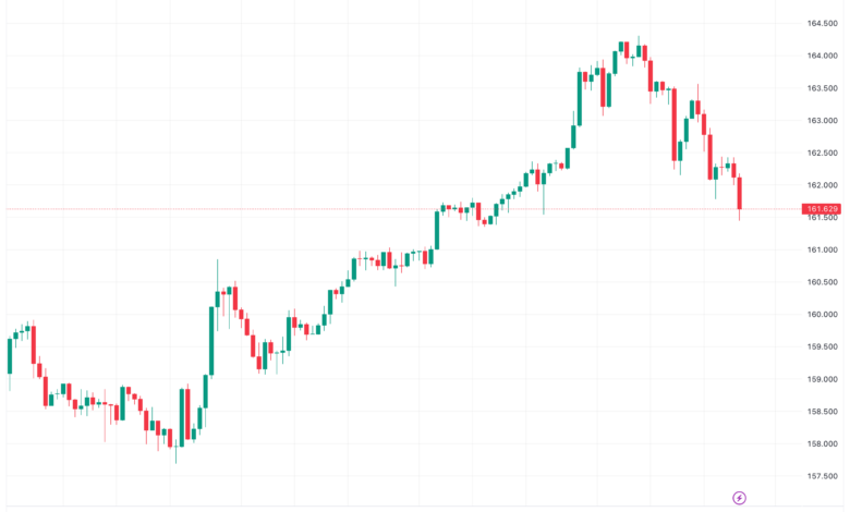 تحليل اليورو ين EUR/JPY - 21/11/2023