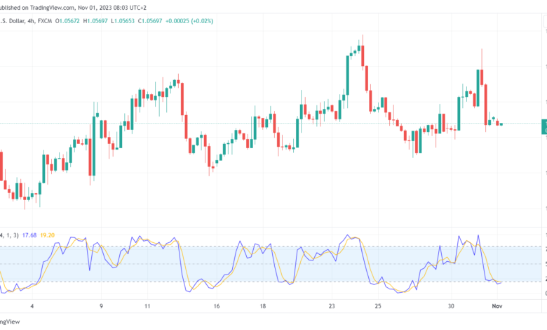 تحليل اليورو دولار EUR/USD - 1/11/2023