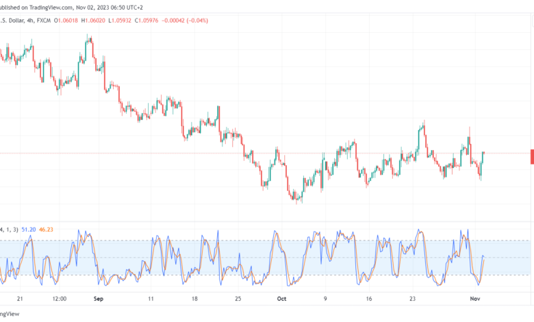 EURUSD_2023-11-02_06-50-48-min