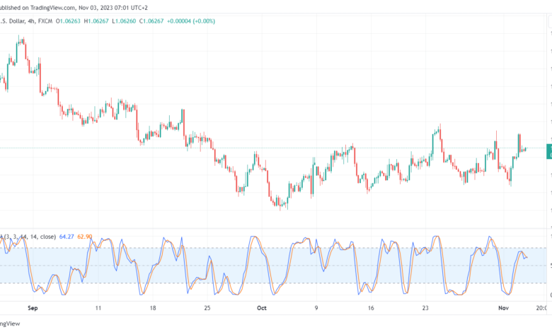 EURUSD_2023-11-03_07-01-33-min