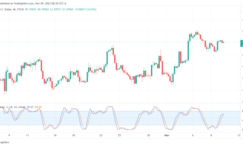 تحليل اليورو دولار EUR/USD - 09/11/2023