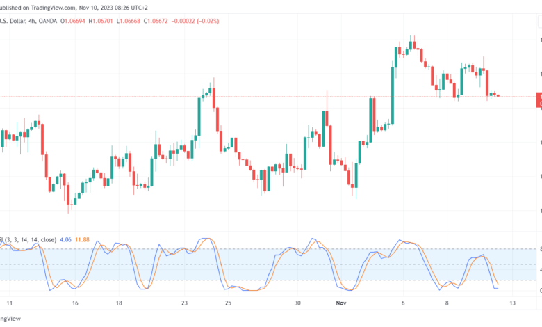 تحليل اليورو دولار EUR/USD - 10/11/2023