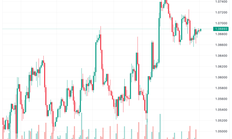 تحليل اليورو دولار EUR/USD -13/11/2023