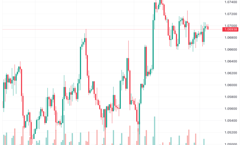 تحليل اليورو دولار EUR/USD -14/11/2023