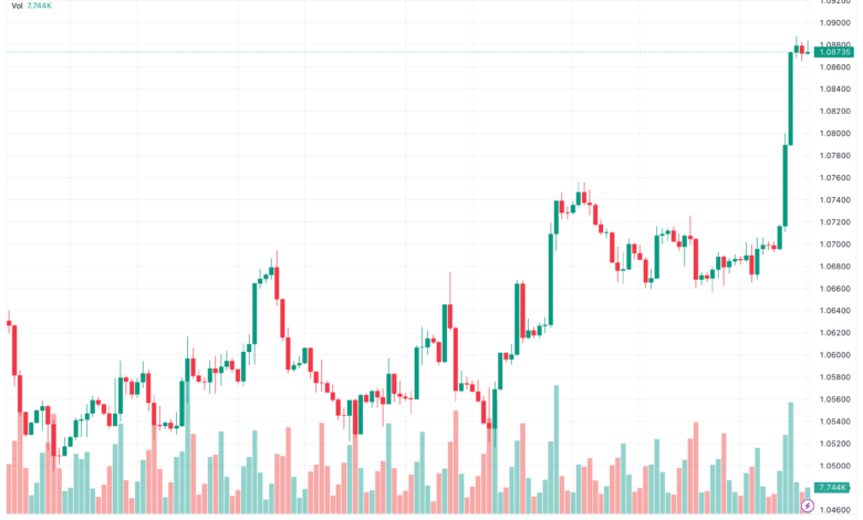 تحليل اليورو دولار EUR/USD -15/11/2023