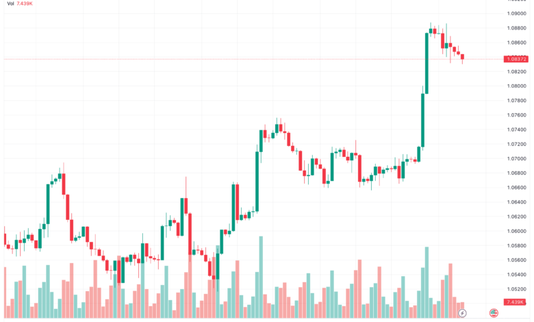 تحليل اليورو دولار EUR/USD -16/11/2023