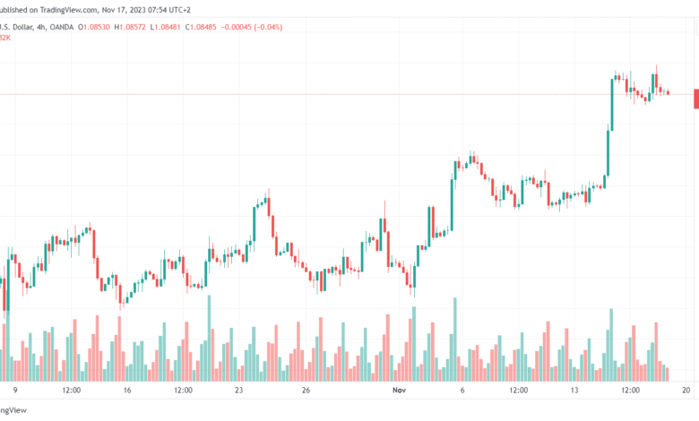 تحليل اليورو دولار EUR/USD -17/11/2023