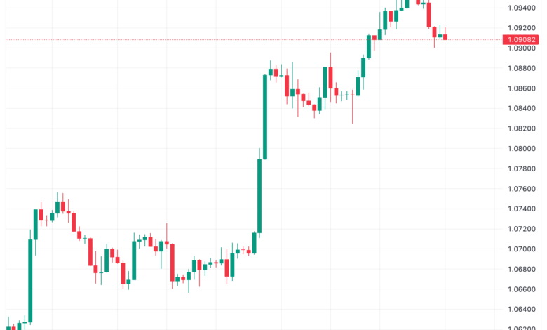 تحليل اليورو دولار EUR/USD -22/11/2023