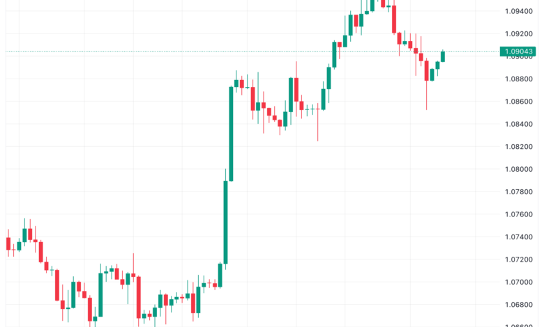 تحليل اليورو دولار EUR/USD -23/11/2023