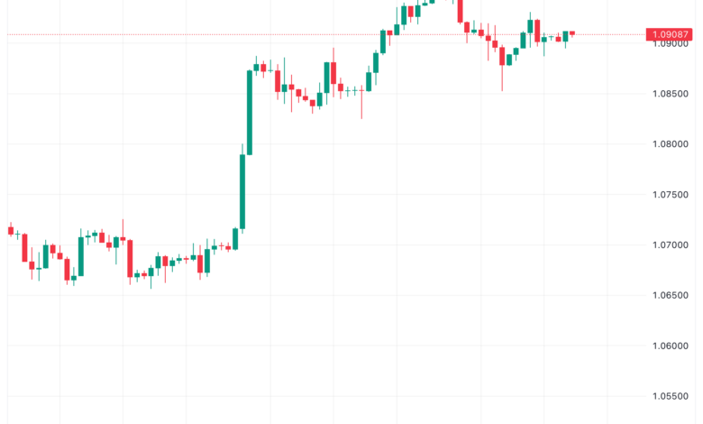 تحليل اليورو دولار EUR/USD -24/11/2023