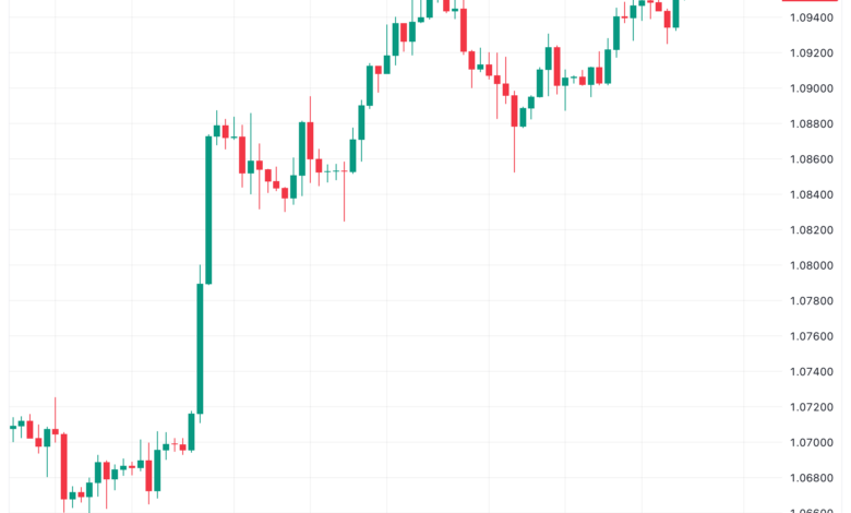 تحليل اليورو دولار EUR/USD -28/11/2023