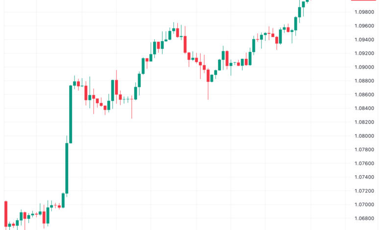 تحليل اليورو دولار EUR/USD -29/11/2023