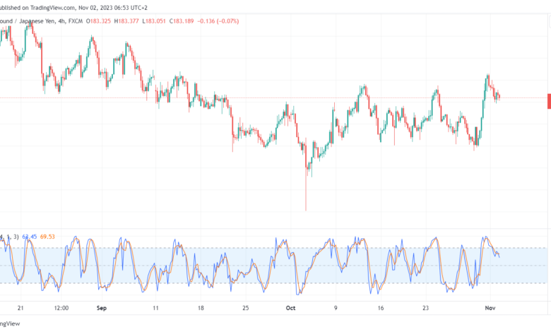 GBPJPY_2023-11-02_06-53-27-min