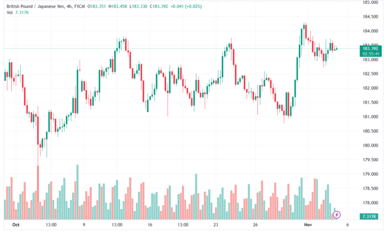 GBPJPY_2023-11-03_08-04-19