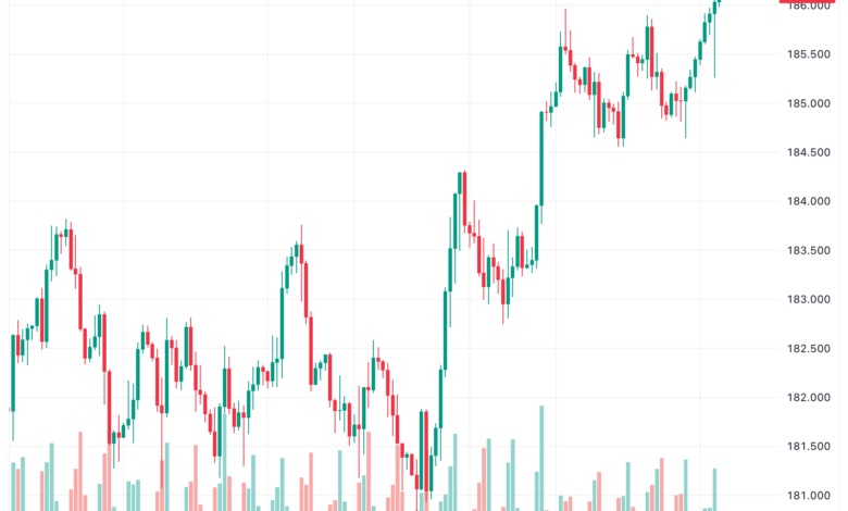 تحليل الباوند ين 14/11/2023 GBP/JPY