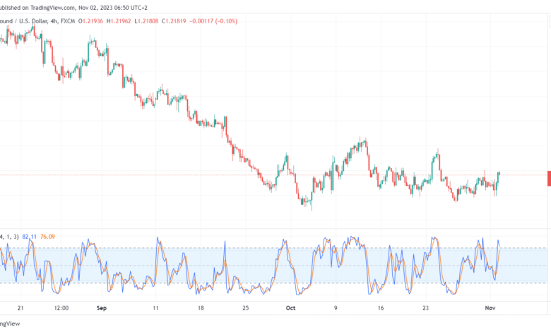 GBPUSD_2023-11-02_06-50-58-min