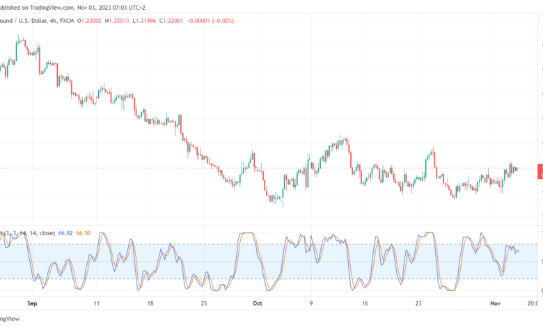 GBPUSD_2023-11-03_07-03-08-min