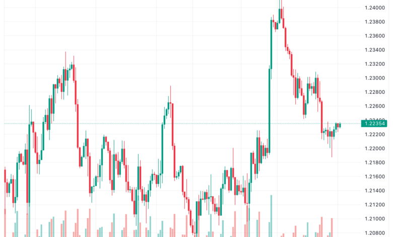 تحليل الباوند دولار GBP/USD - 13/11/2023