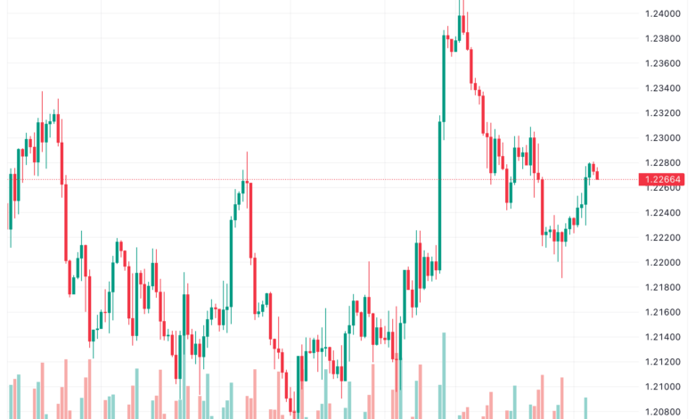 تحليل الباوند دولار GBP/USD - 14/11/2023