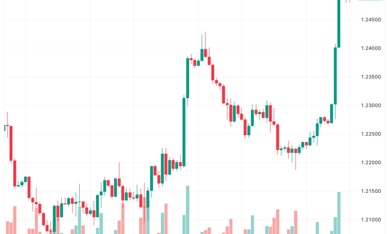 تحليل الباوند دولار GBP/USD - 15/11/2023